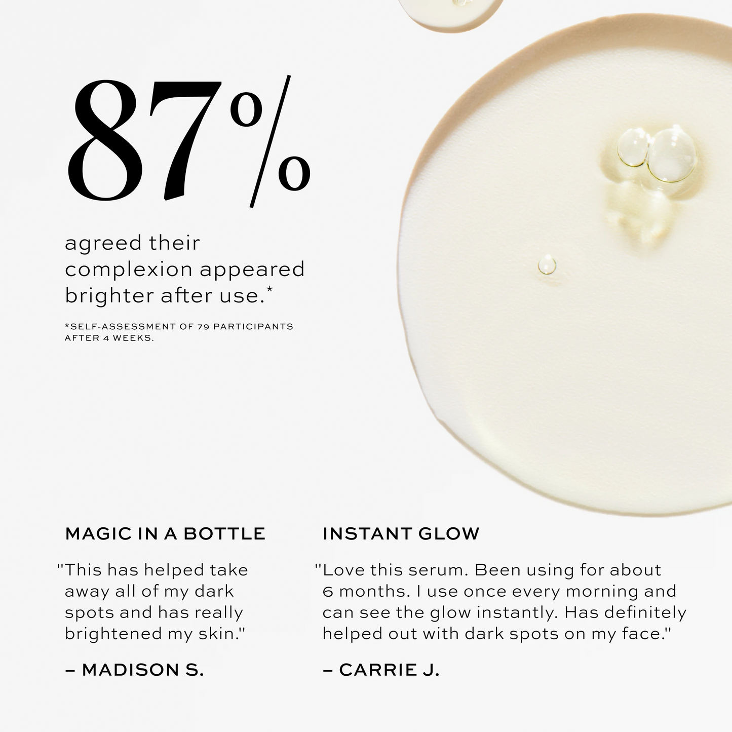 Clear serum droplets in a beige bowl with text stating 87% of participants agreed their complexion appeared brighter after us