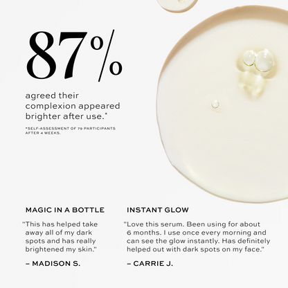Clear serum droplets in a beige bowl with text stating 87% of participants agreed their complexion appeared brighter after us